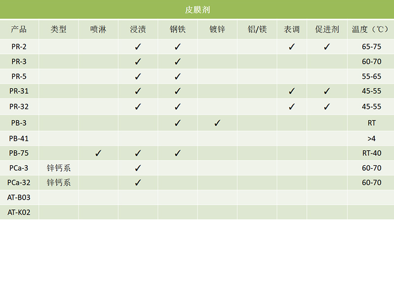 涂裝磷化