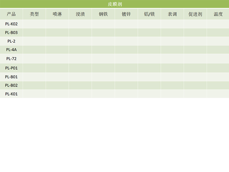 減摩冷成形磷化