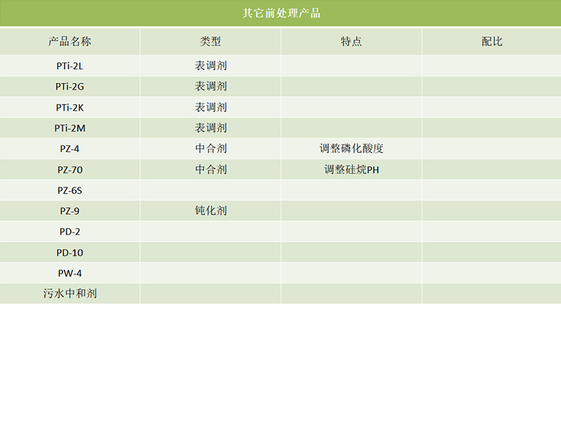其他前處理產(chǎn)品