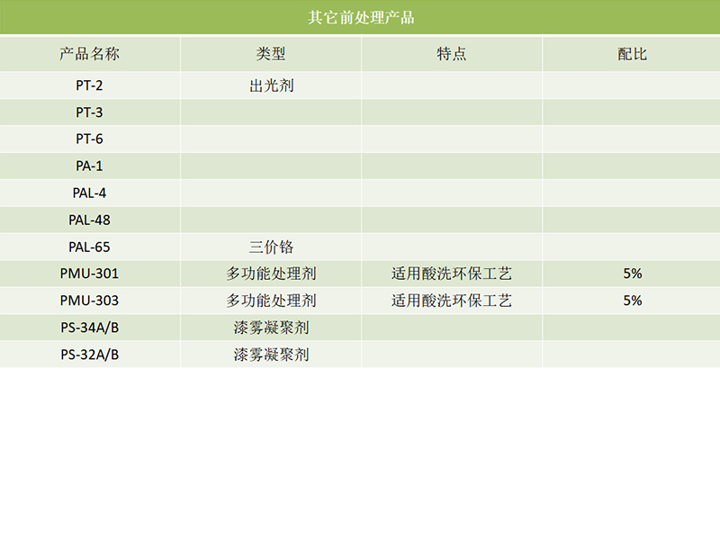 其他前處理產(chǎn)品